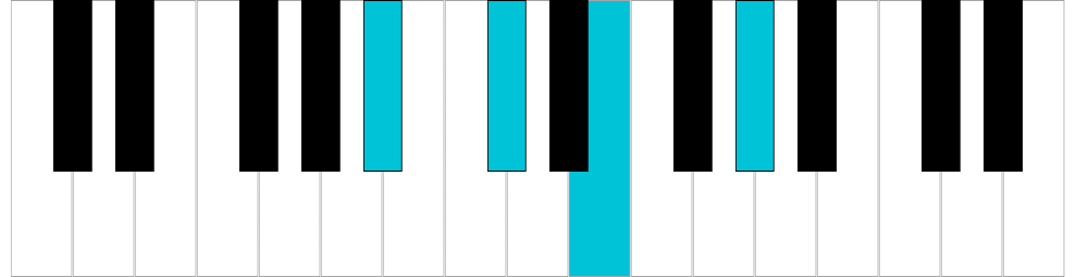 Re♭/Do♯ minore sesta, rivolto 1