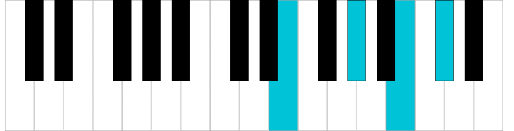 Re♭/Do♯ minore 7 dominante, rivolto 1