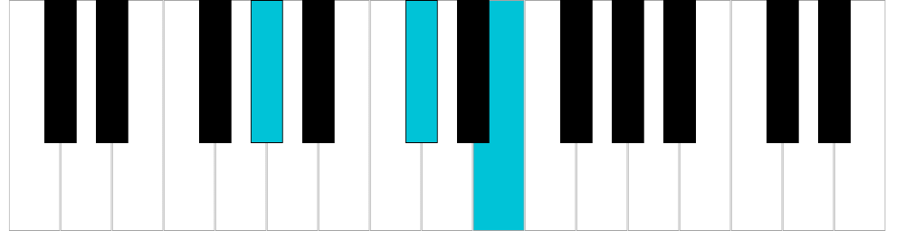 Re♭/Do♯ minore, rivolto 2