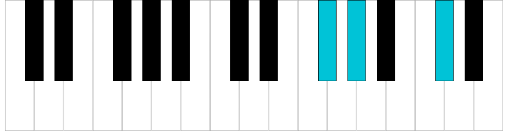 Re♭/Do♯ sus4, rivolto 1