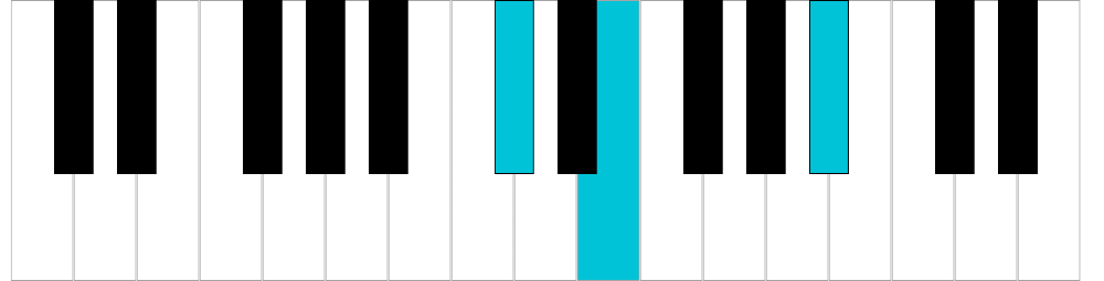 Si♭/La♯ diminuito, rivolto 1