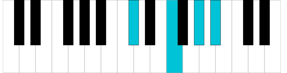 Si♭/La♯ minore 7 dominante, rivolto 1