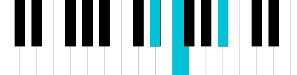 Si♭/La♯ sus4, rivolto 1